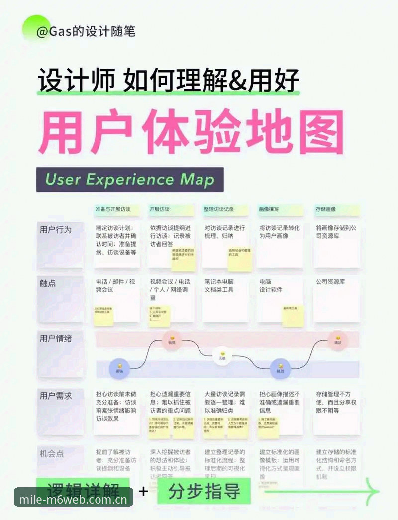 新手如何快速上手米乐m6体验？从注册到畅玩全流程解析